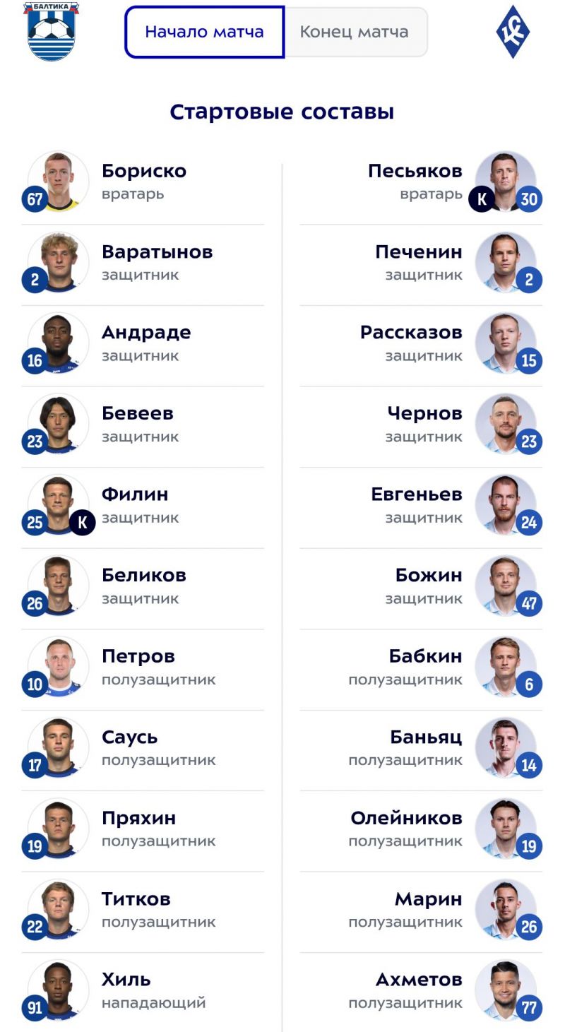 Балтика - Крылья Советов: составы команд на матч Балтика - Крылья Советов: составы команд на матч