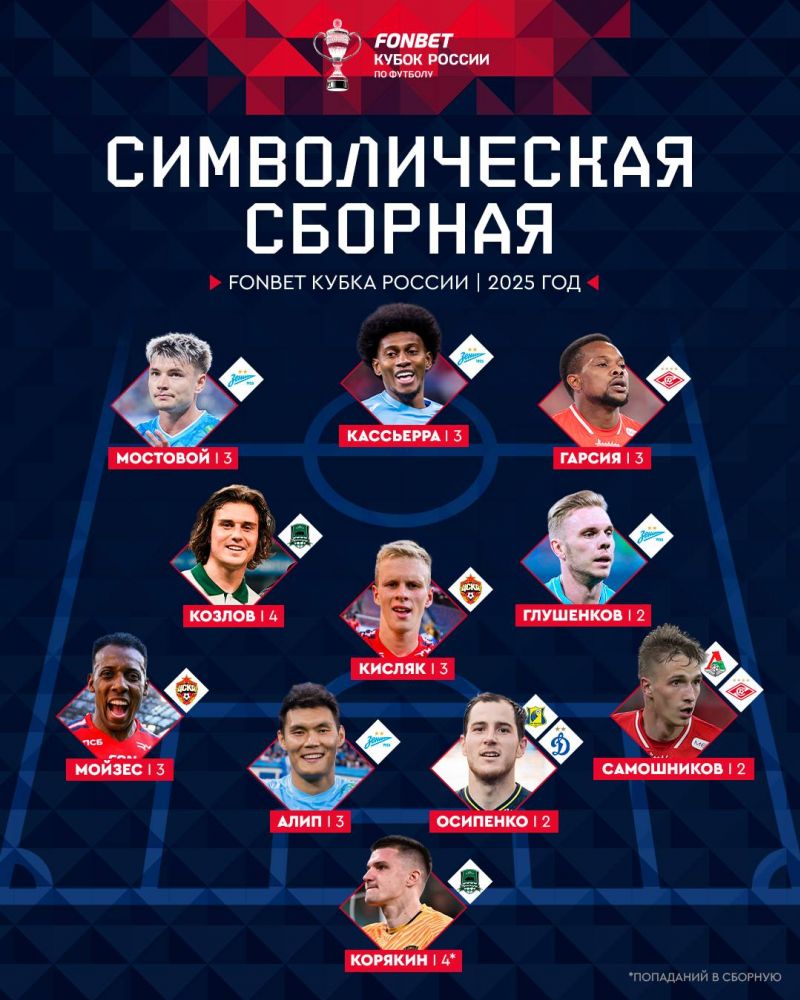 Представлена символическая сборная Кубка России по итогам 2025 года Представлена символическая сборная Кубка России по итогам 2025 года
