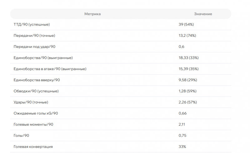 Нехилый страйкер растёт вместе с «Балтикой». Секреты главного богатыря Талалаева 