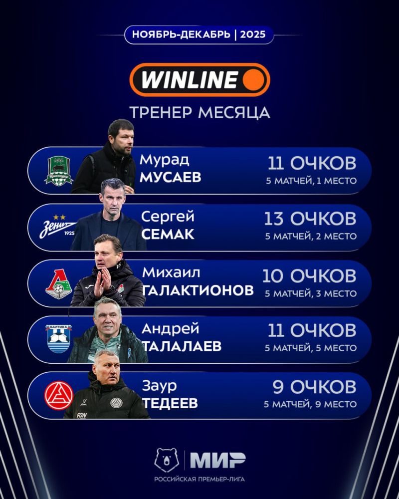 Названы претенденты на звание лучшего тренера РПЛ в ноябре и декабре Названы претенденты на звание лучшего тренера РПЛ в ноябре и декабре