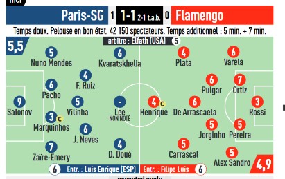 Французская пресса: Сафонов, родился царь Французская пресса: Сафонов, родился царь