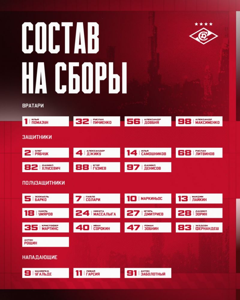 Спартак опубликовал состав на сборы Спартак опубликовал состав на сборы