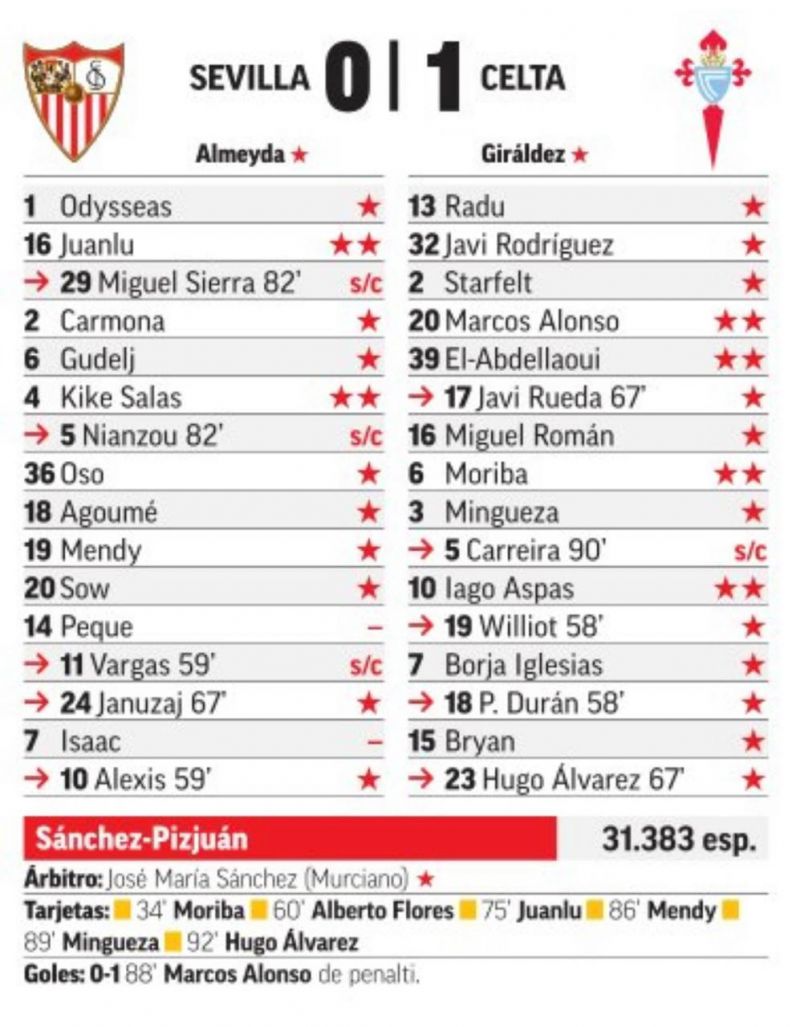 Потенциальный новичок ЦСКА отправляется на выезд с Севильей