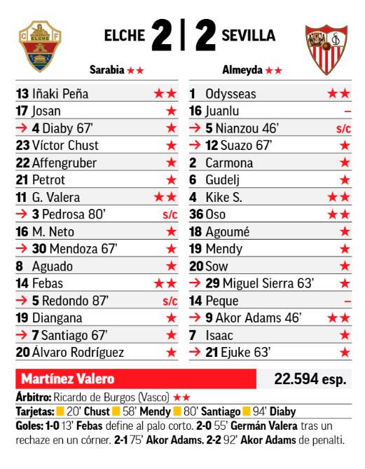 Потенциальный новичок ЦСКА заслужил похвалу в матче чемпионата Испании