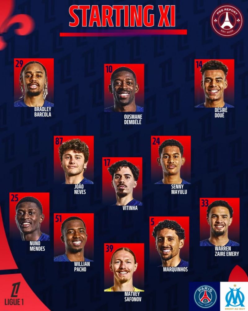 Сафонов вновь попал в стартовый состав ПСЖ