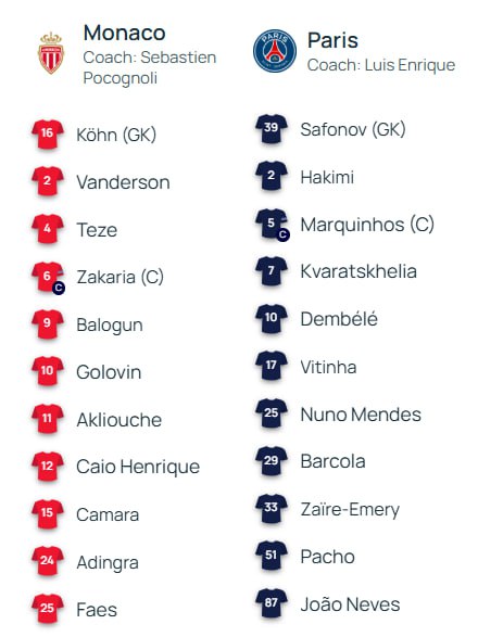 Сафонов и Головин – в старте «ПСЖ» и «Монако» на матч плей-офф Лиги чемпионов