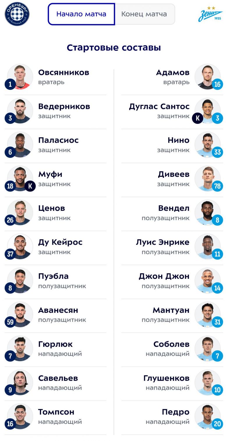 Оренбург - Зенит: Соболев сыграет с первых минут, Дуран начнет на скамейке 