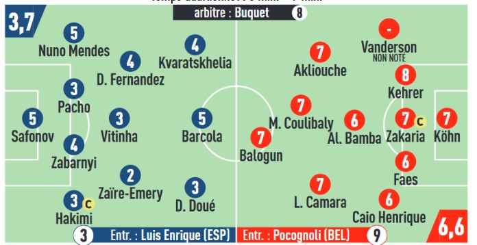 Что пишет французская пресса о Матвее Сафонове после матча «ПСЖ» – «Монако» Что пишет французская пресса о Матвее Сафонове после матча «ПСЖ» – «Монако»