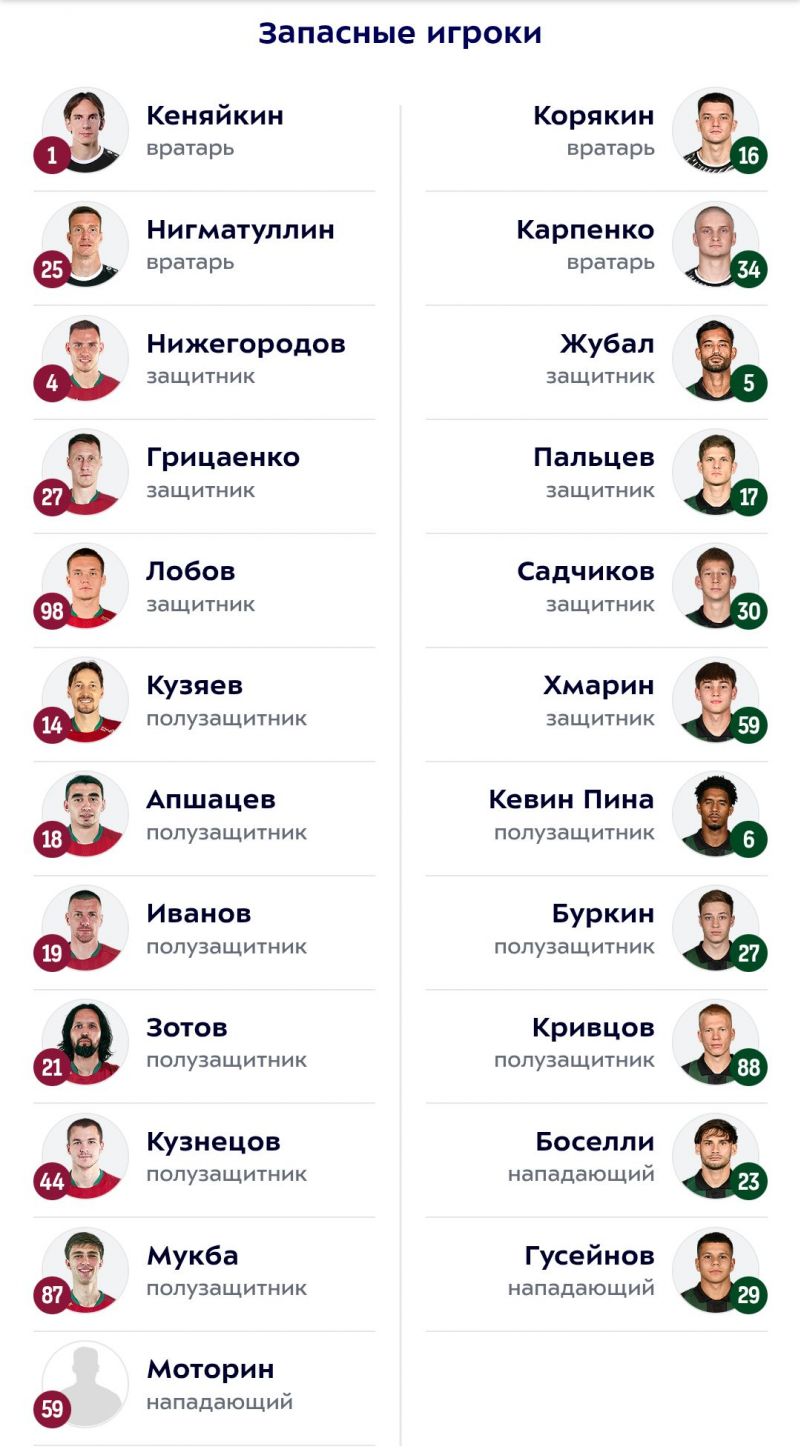 Рубин и Краснодар объявили составы на матч Рубин и Краснодар объявили составы на матч