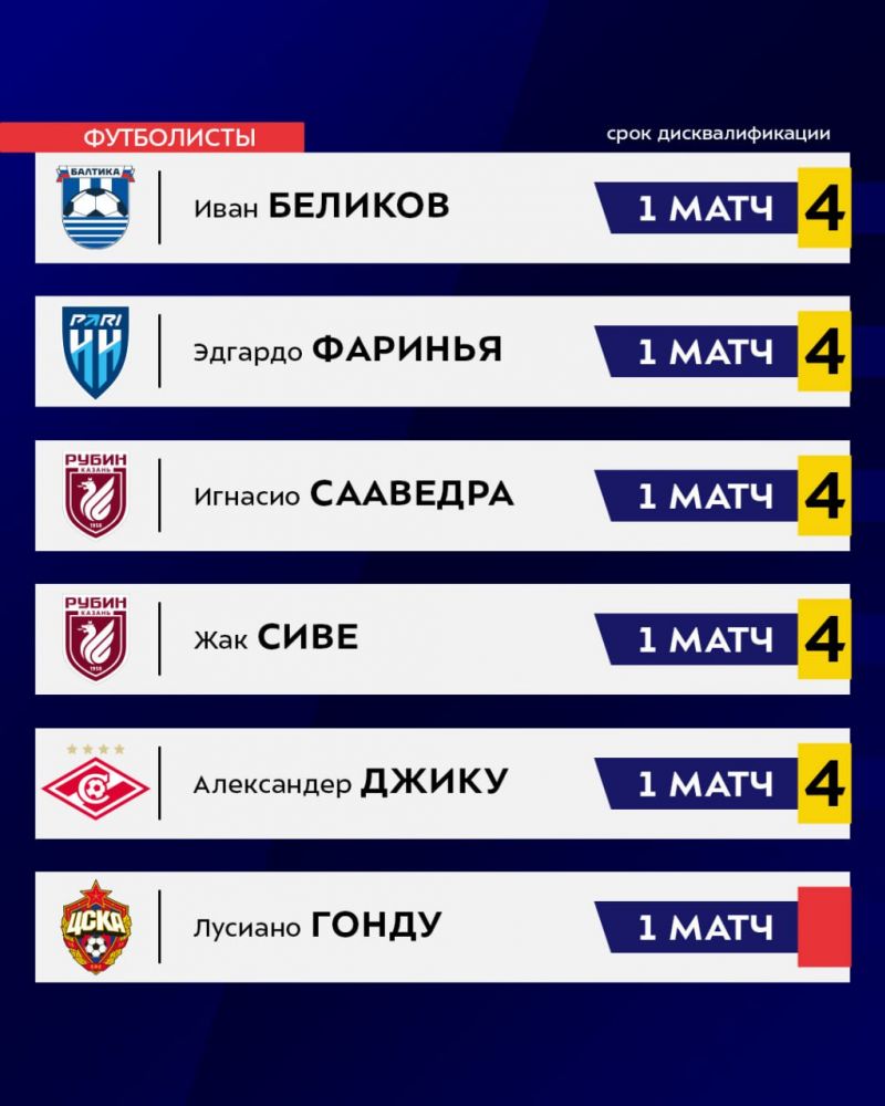 Лусиано и ещё пять футболистов пропустят 21-й тур РПЛ из-за дисквалификации