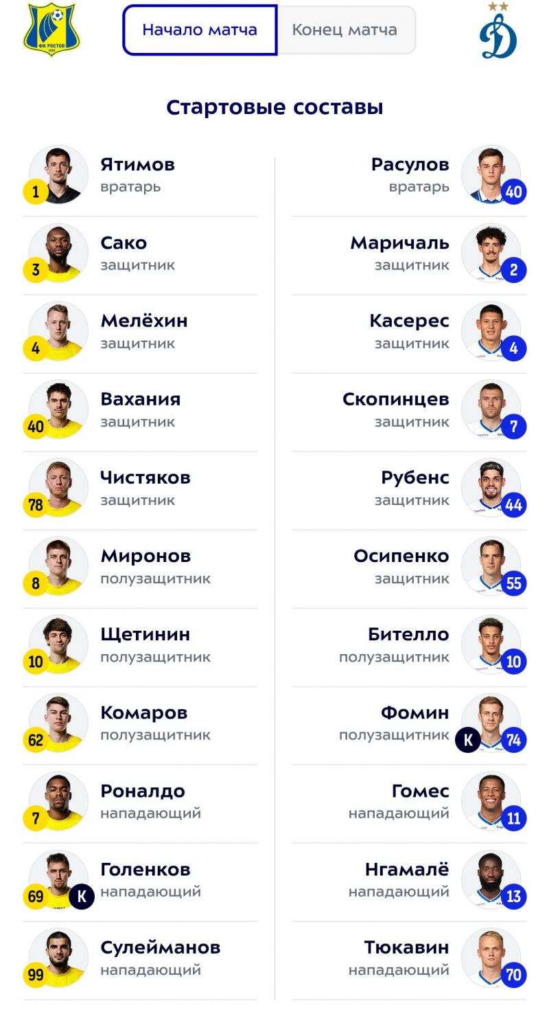 Ростов и Динамо объявили составы на матч РПЛ