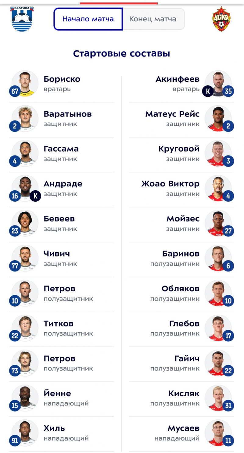 Балтика - ЦСКА: объявлены стартовые составы на матч РПЛ 