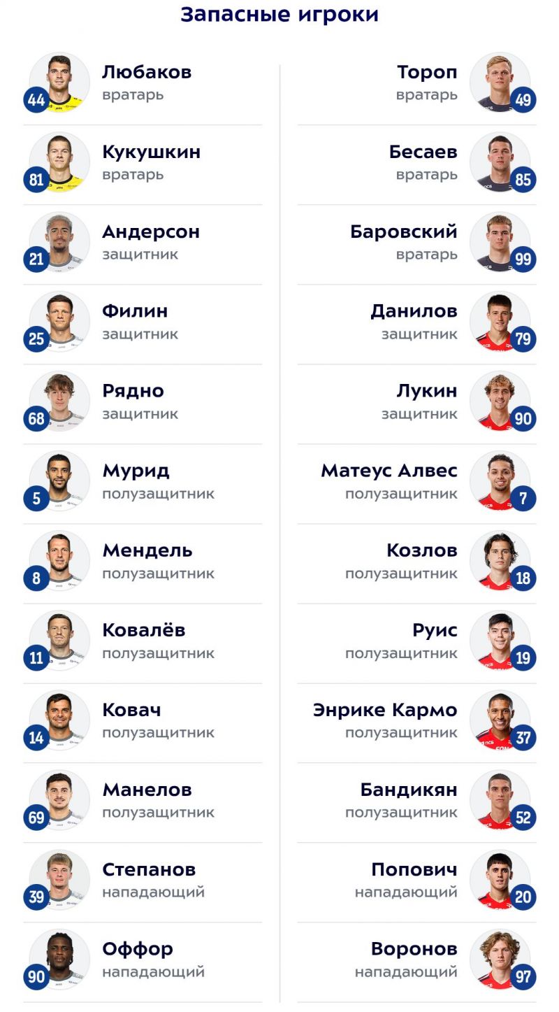 Балтика - ЦСКА: объявлены стартовые составы на матч РПЛ 