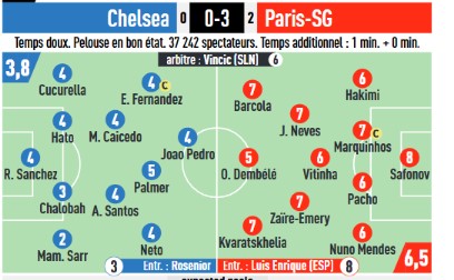 Сафонов получил «8»: реакция Франции на разгром «Челси»