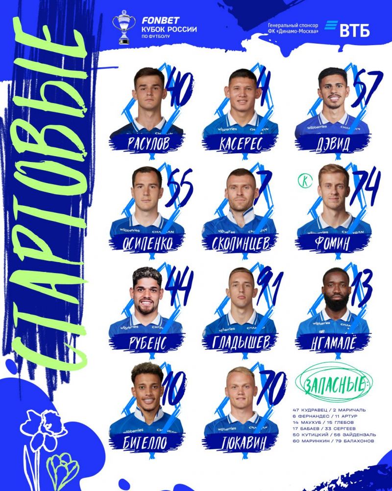 Спартак и Динамо объявили составы на матч 1/2 финала Пути РПЛ Кубка России