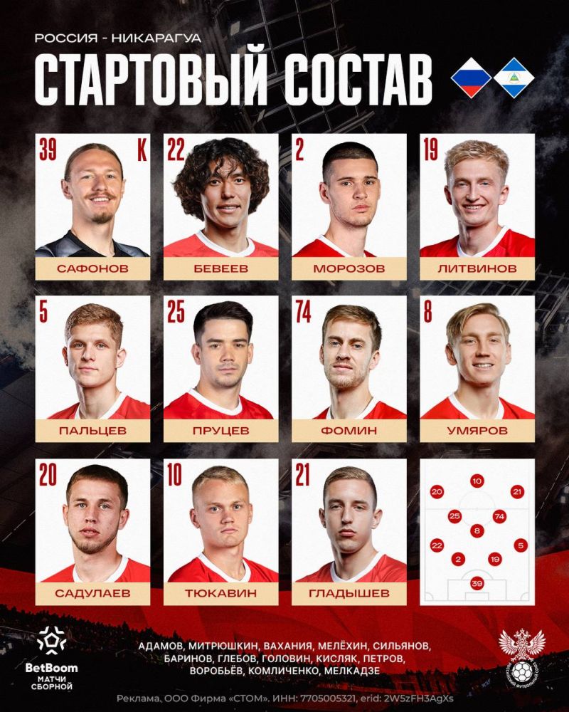 Объявлен состав сборной России на матч с Никарагуа 