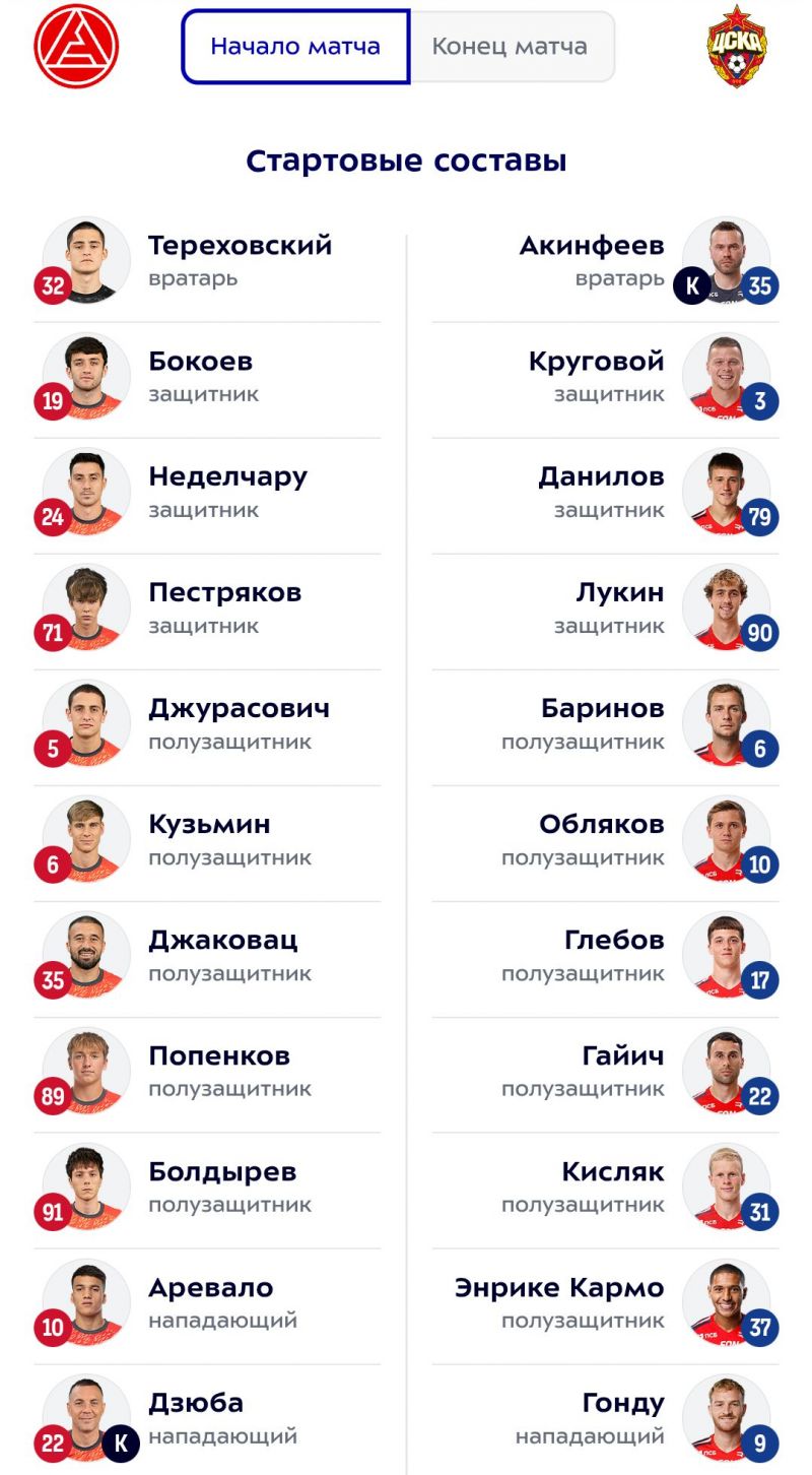 Акрон - ЦСКА: Мойзес начнет матч на скамейке запасных 