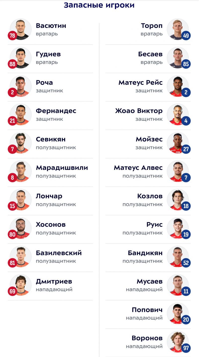 Акрон - ЦСКА: Мойзес начнет матч на скамейке запасных 