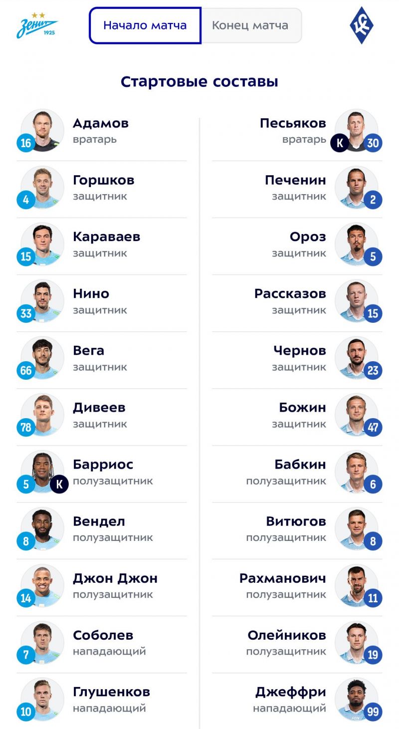 Зенит - Крылья Советов: Соболев и Дивеев сыграют с первых минут