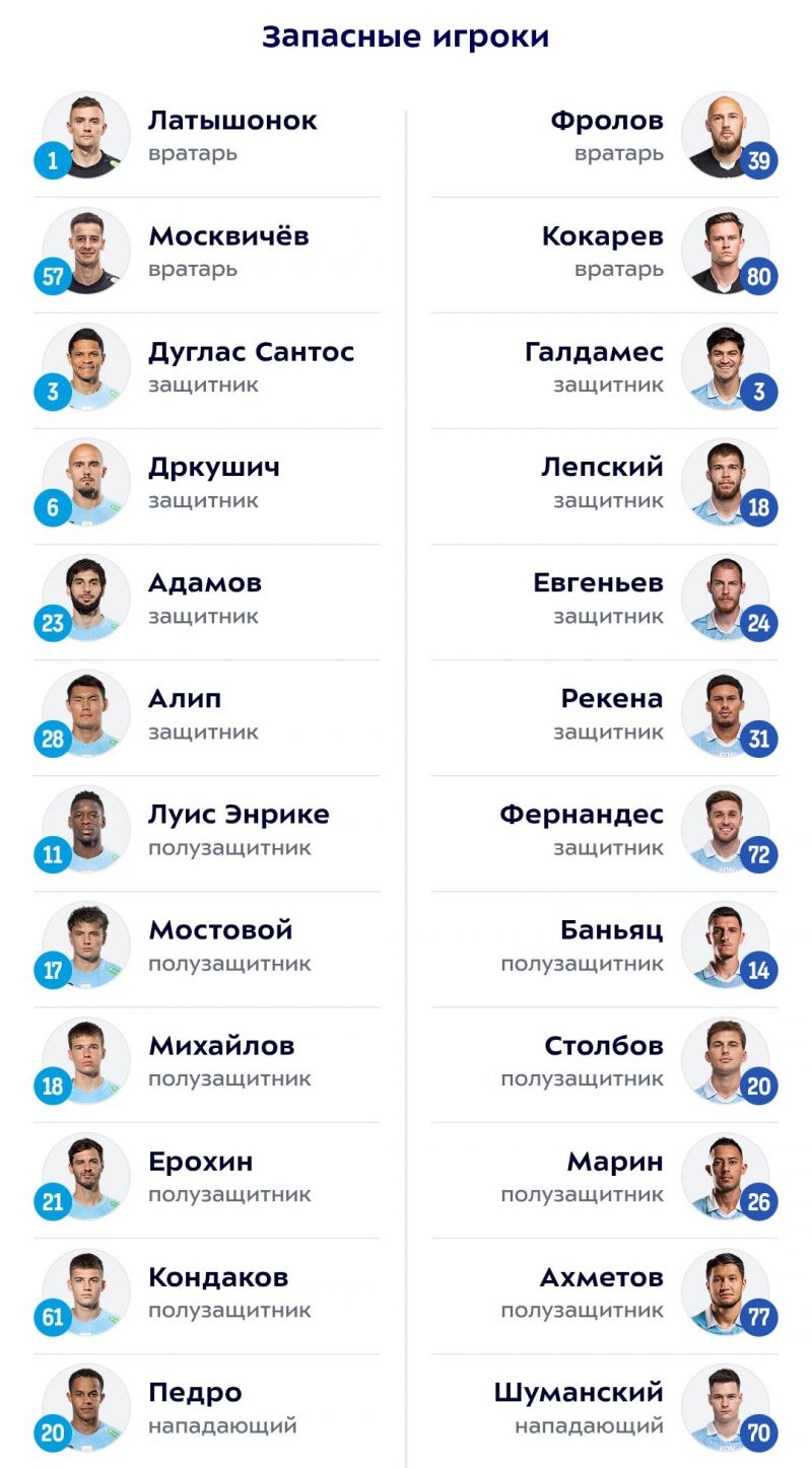 Зенит - Крылья Советов: Соболев и Дивеев сыграют с первых минут