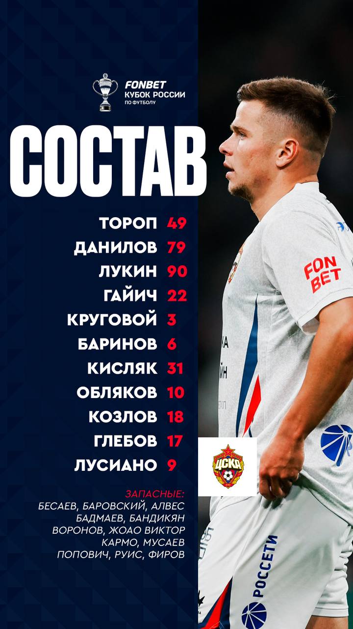 Крылья Советов и ЦСКА объявили составы на матч Кубка России 
