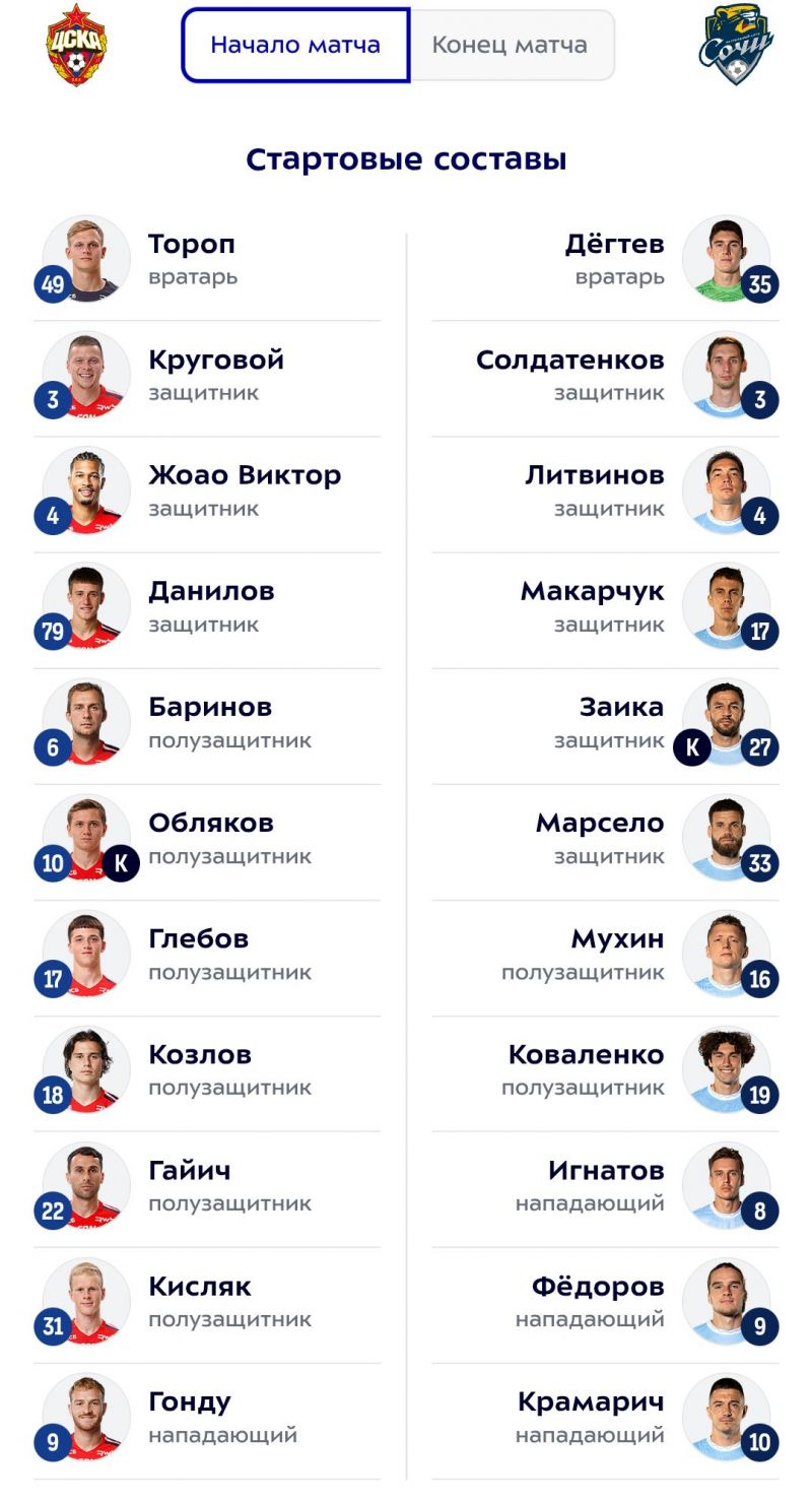 ЦСКА - Сочи: Акинфеев не попал в заявку, Мойзес начнет на скамейке ЦСКА - Сочи: Акинфеев не попал в заявку, Мойзес начнет на скамейке