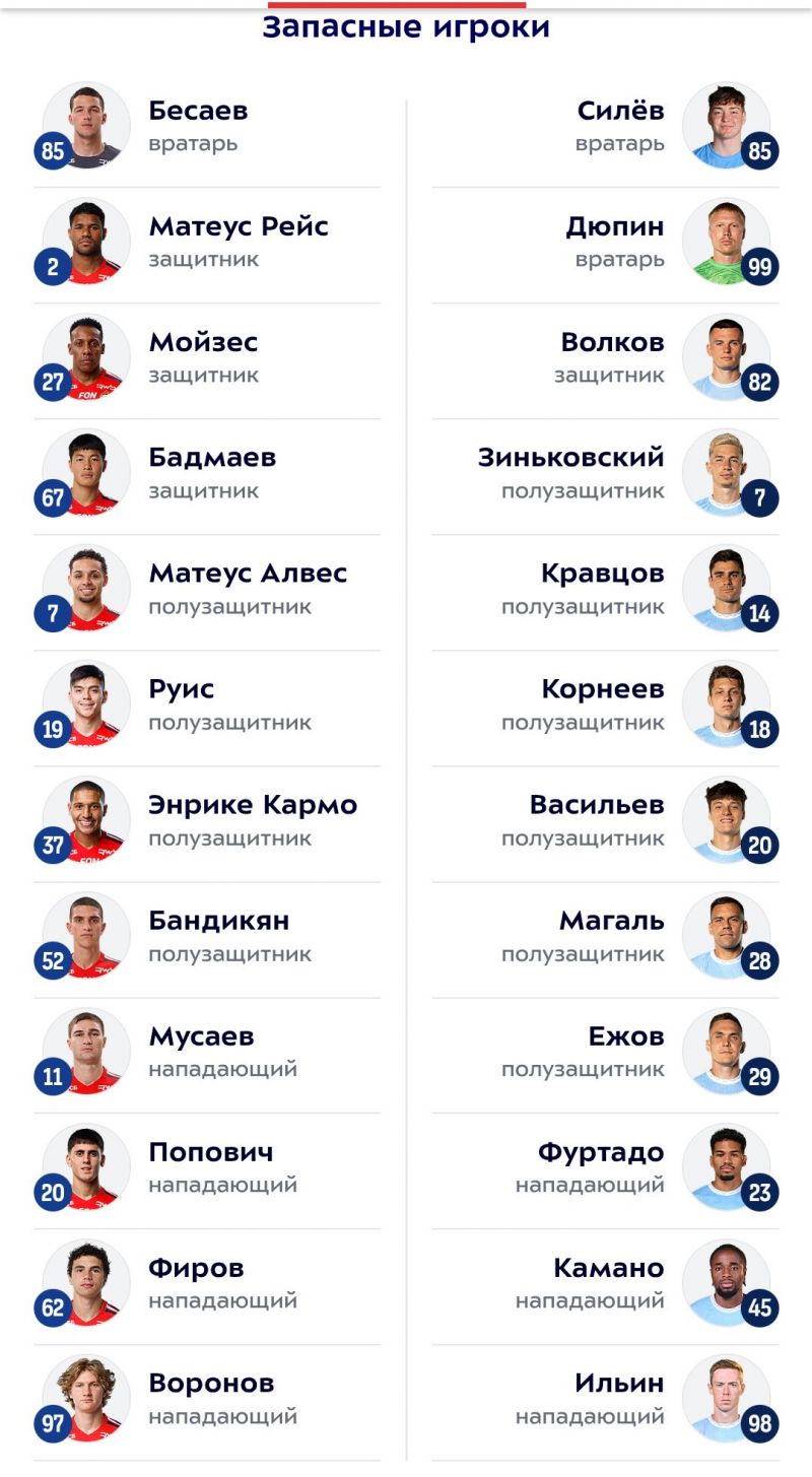 ЦСКА - Сочи: Акинфеев не попал в заявку, Мойзес начнет на скамейке ЦСКА - Сочи: Акинфеев не попал в заявку, Мойзес начнет на скамейке