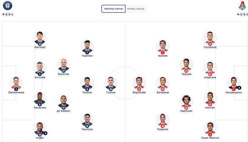 Локомотив и Оренбург объявили составы на матч РПЛ