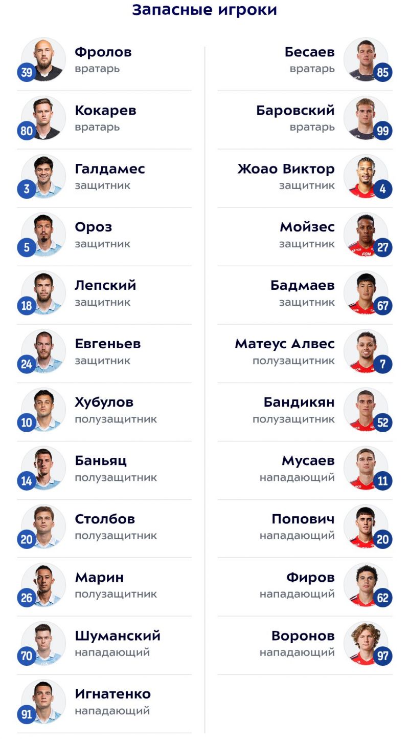 ЦСКА и Крылья Советов назвали составы на матч РПЛ 