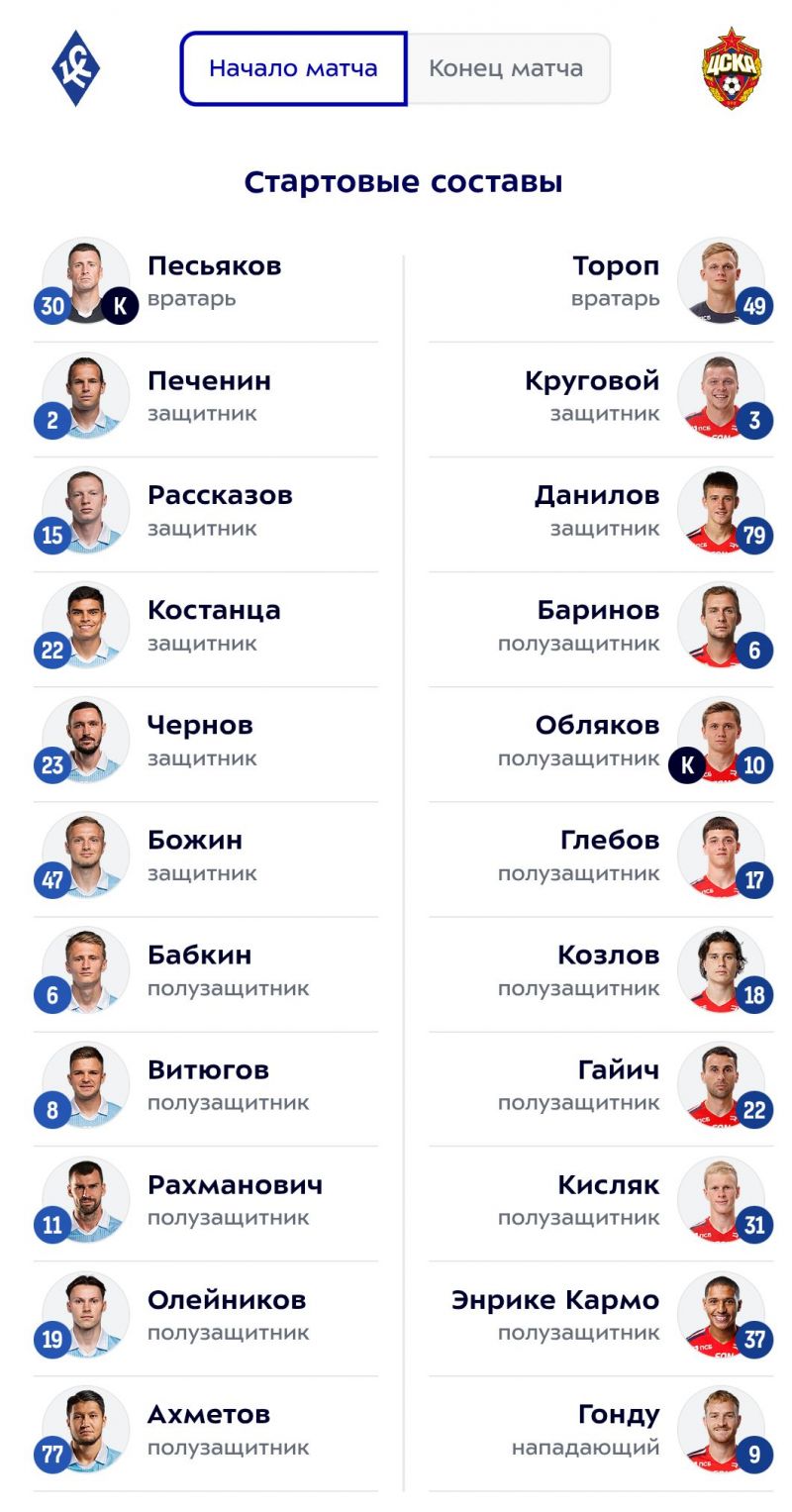 ЦСКА и Крылья Советов назвали составы на матч РПЛ 