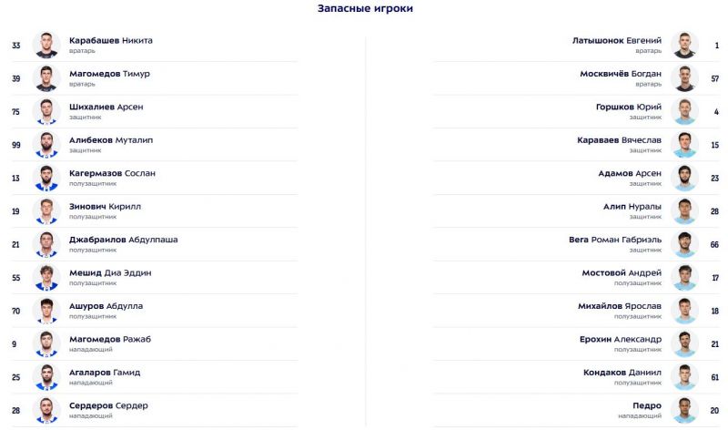 Зенит - Динамо Мх: стали известны составы команд