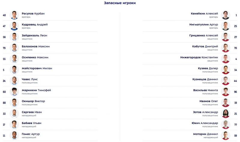 Динамо - Рубин: стали известны составы команд