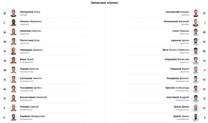 «Локомотив» — «Зенит»: стартовые составы команд на матч 26-го тура РПЛ-2025/2026
