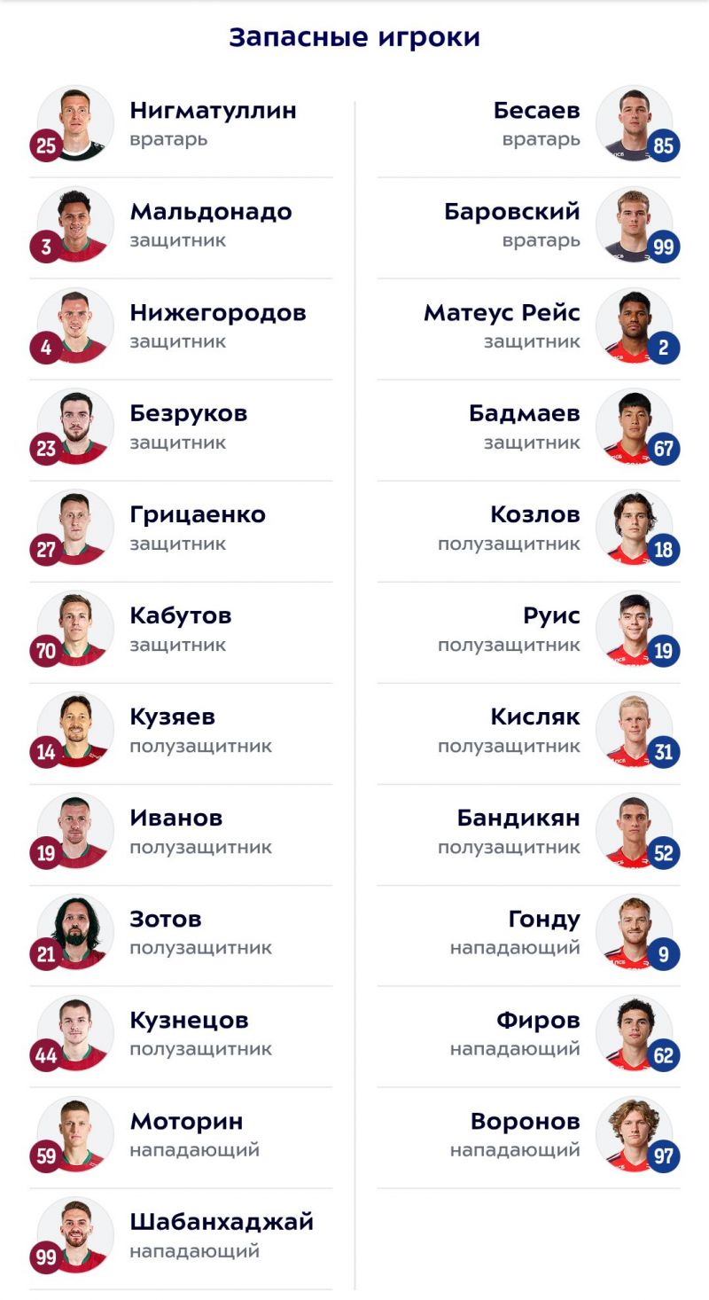 Рубин - ЦСКА: Кисляк и Гонду начнут на скамейке, Мойзес и Алвес сыграют с первых минут