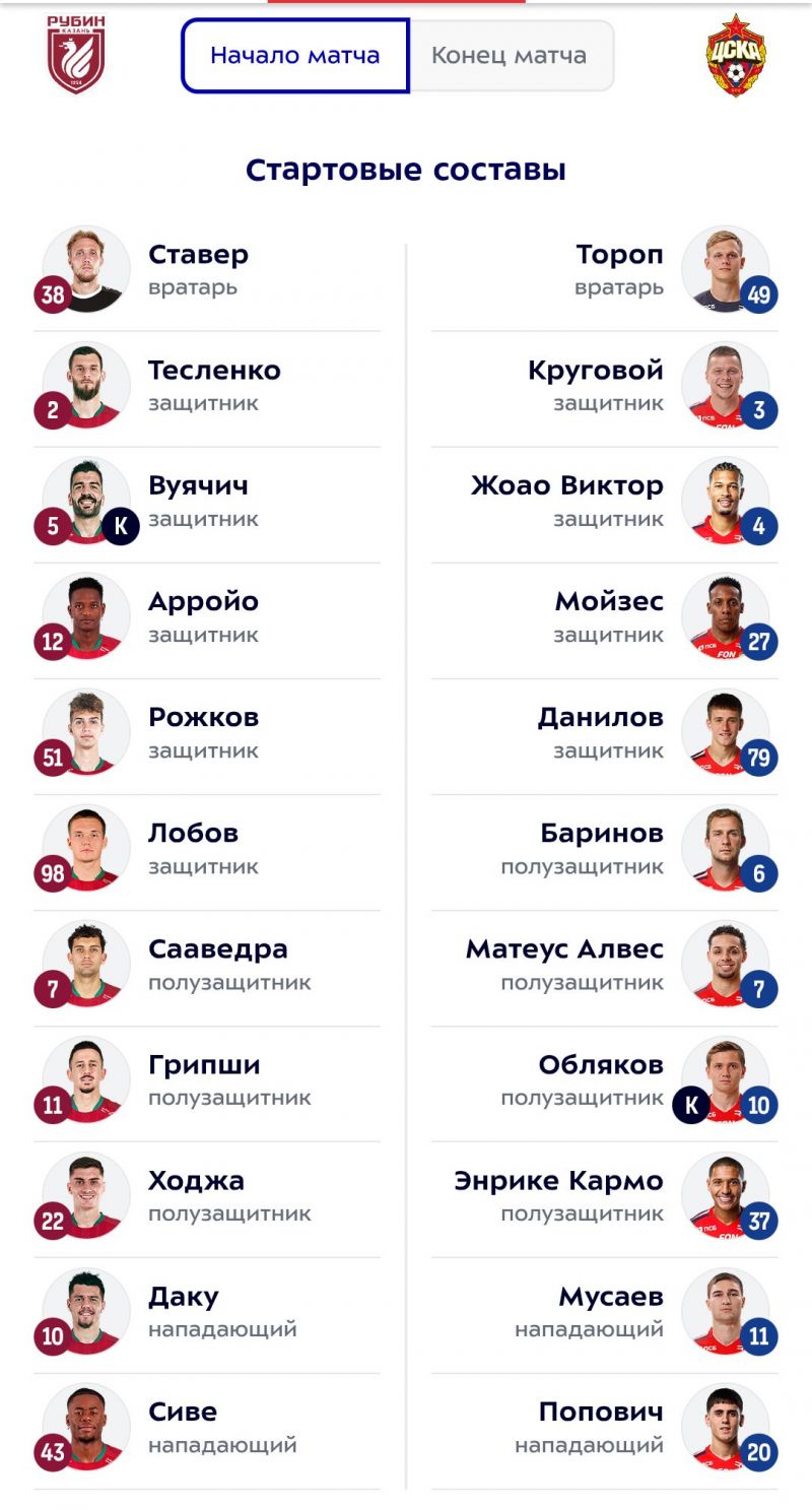 Рубин - ЦСКА: Кисляк и Гонду начнут на скамейке, Мойзес и Алвес сыграют с первых минут