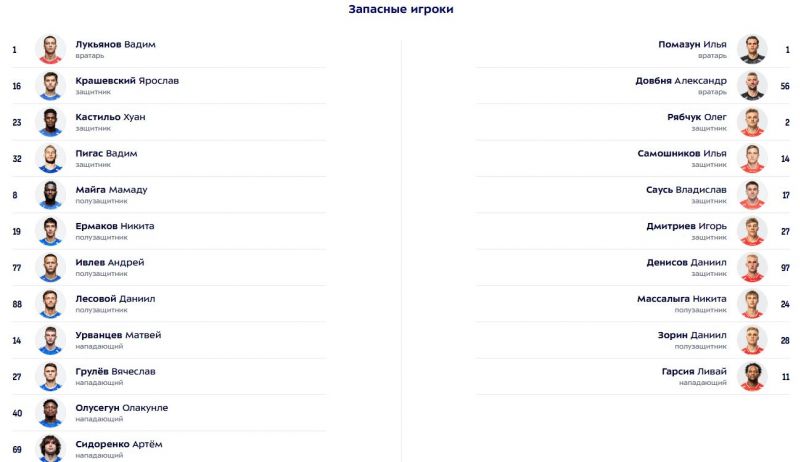 Пари НН и Спартак назвали составы на матч РПЛ