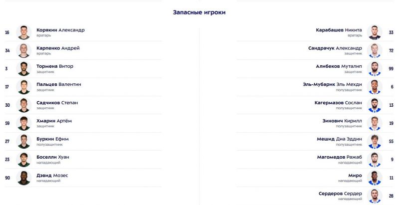 Краснодар и Динамо Мх назвали составы на матч РПЛ