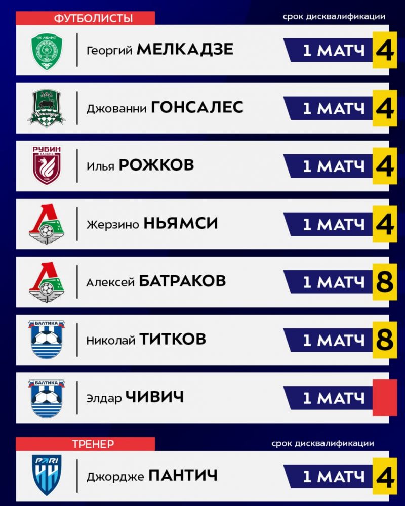 РПЛ опубликовала список дисквалифицированных на 29-й тур
