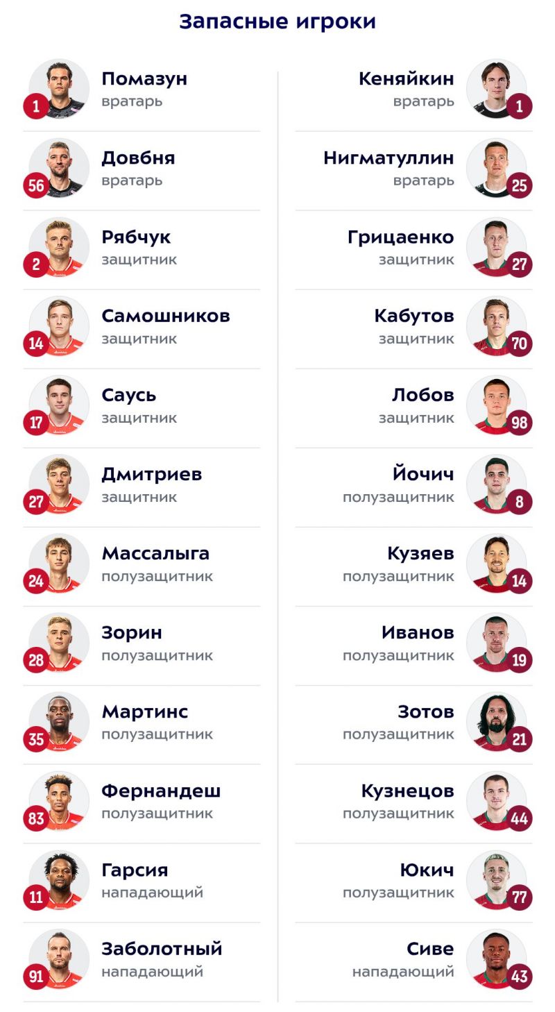 Спартак - Рубин: Даку, Солари и Угальде выйдут в старте, Жедсон начнет на скамейке 