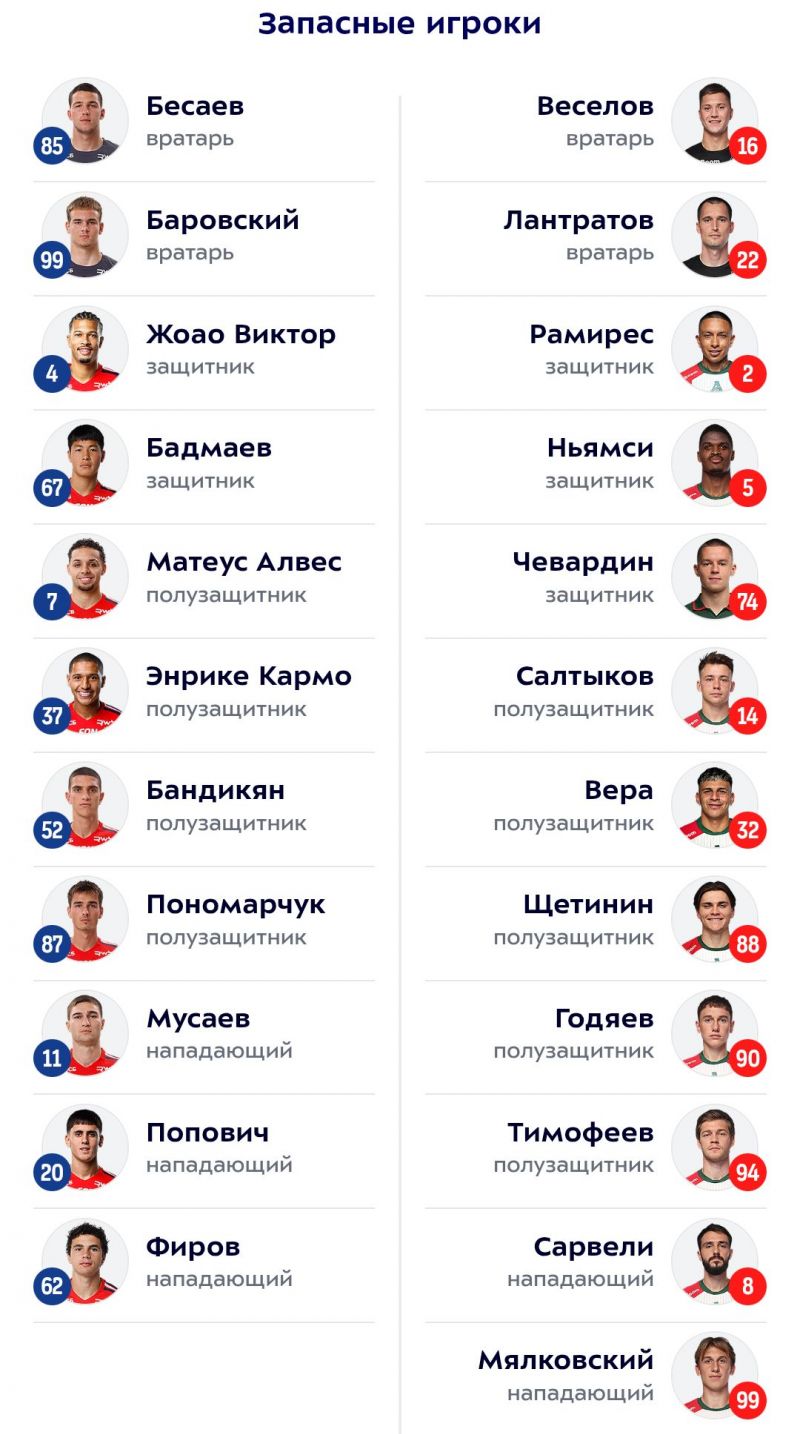 ЦСКА — «Локомотив»: стартовые составы команд на матч РПЛ