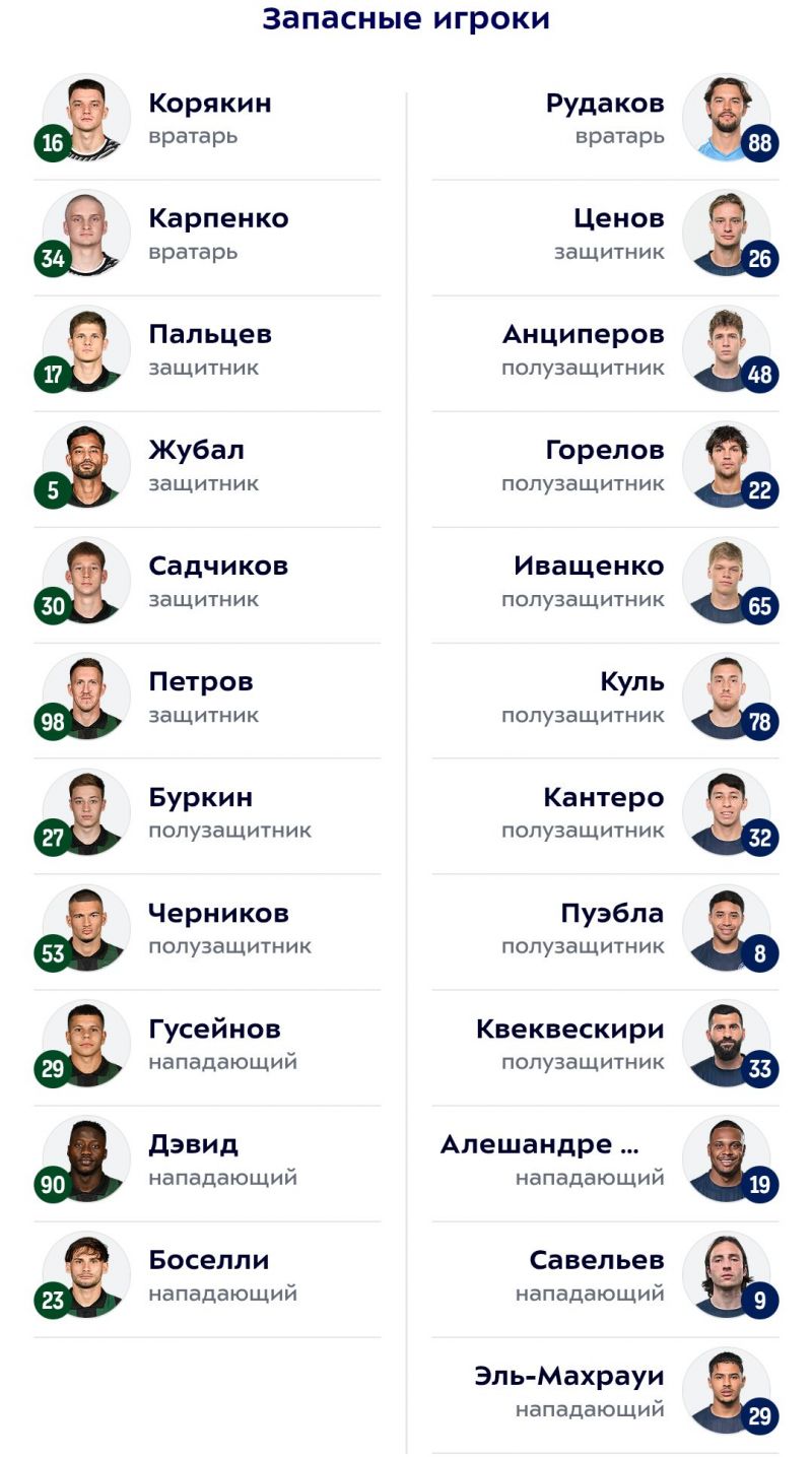 «Краснодар» и «Оренбург» назвали стартовые составы на матч заключительного тура РПЛ