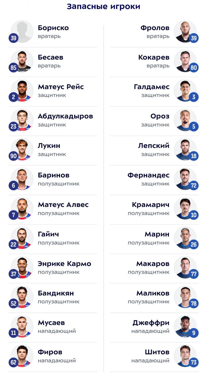 ЦСКА - Крылья Советов: Бориско в запасе армейцев на матч