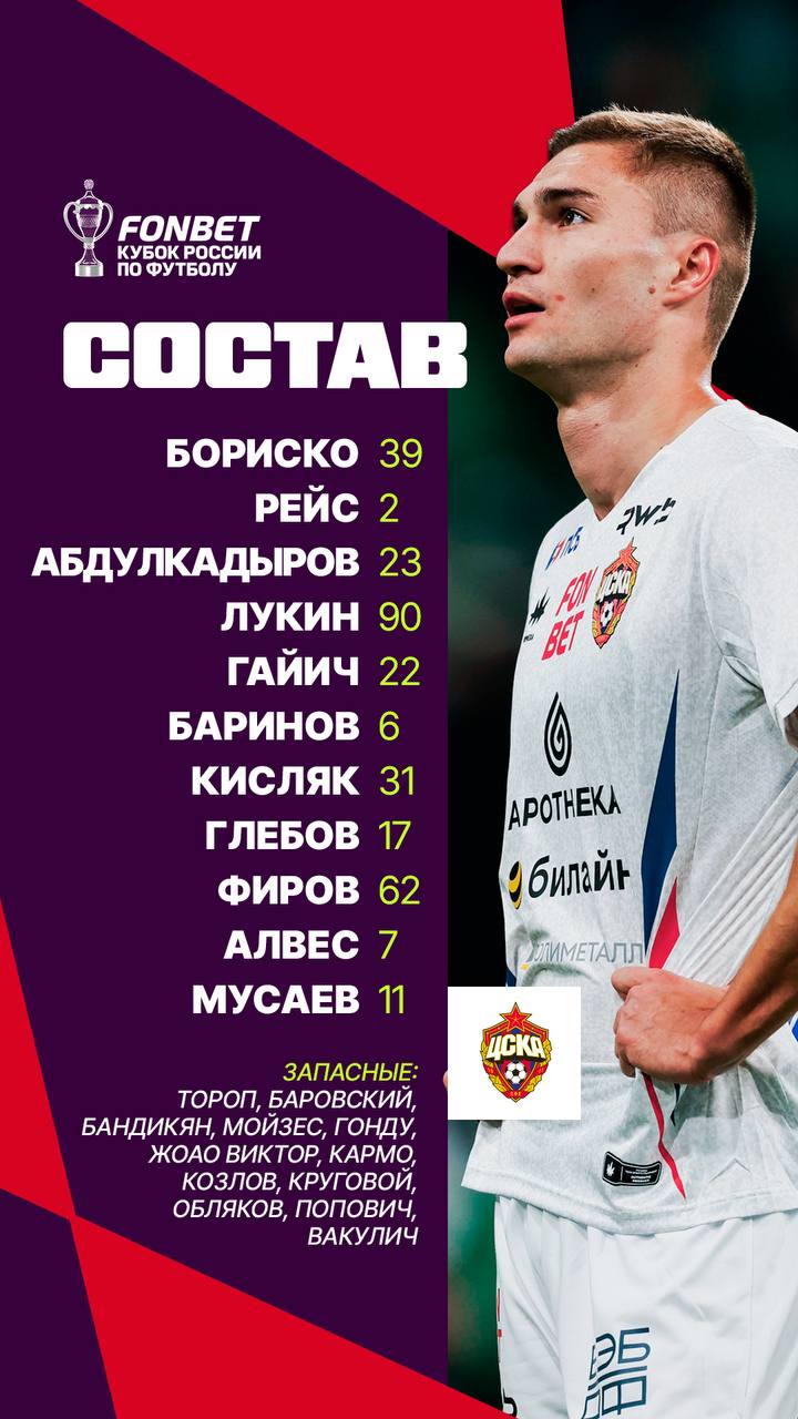 «Локомотив» М — ЦСКА: стартовые составы команд на матч Кубка России — 2026/2027