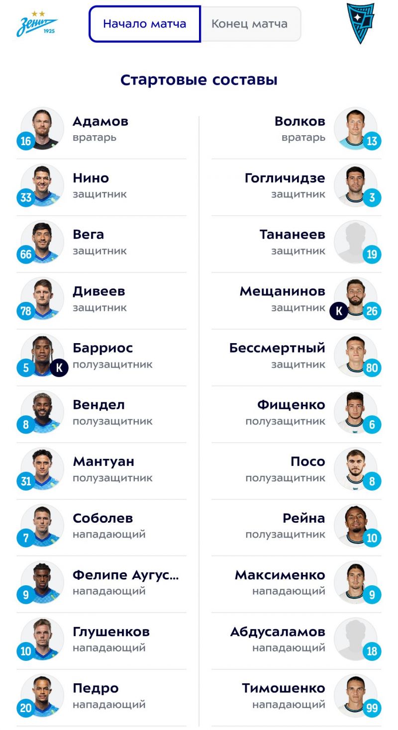 Зенит и Родина объявили составы на матч РПЛ 