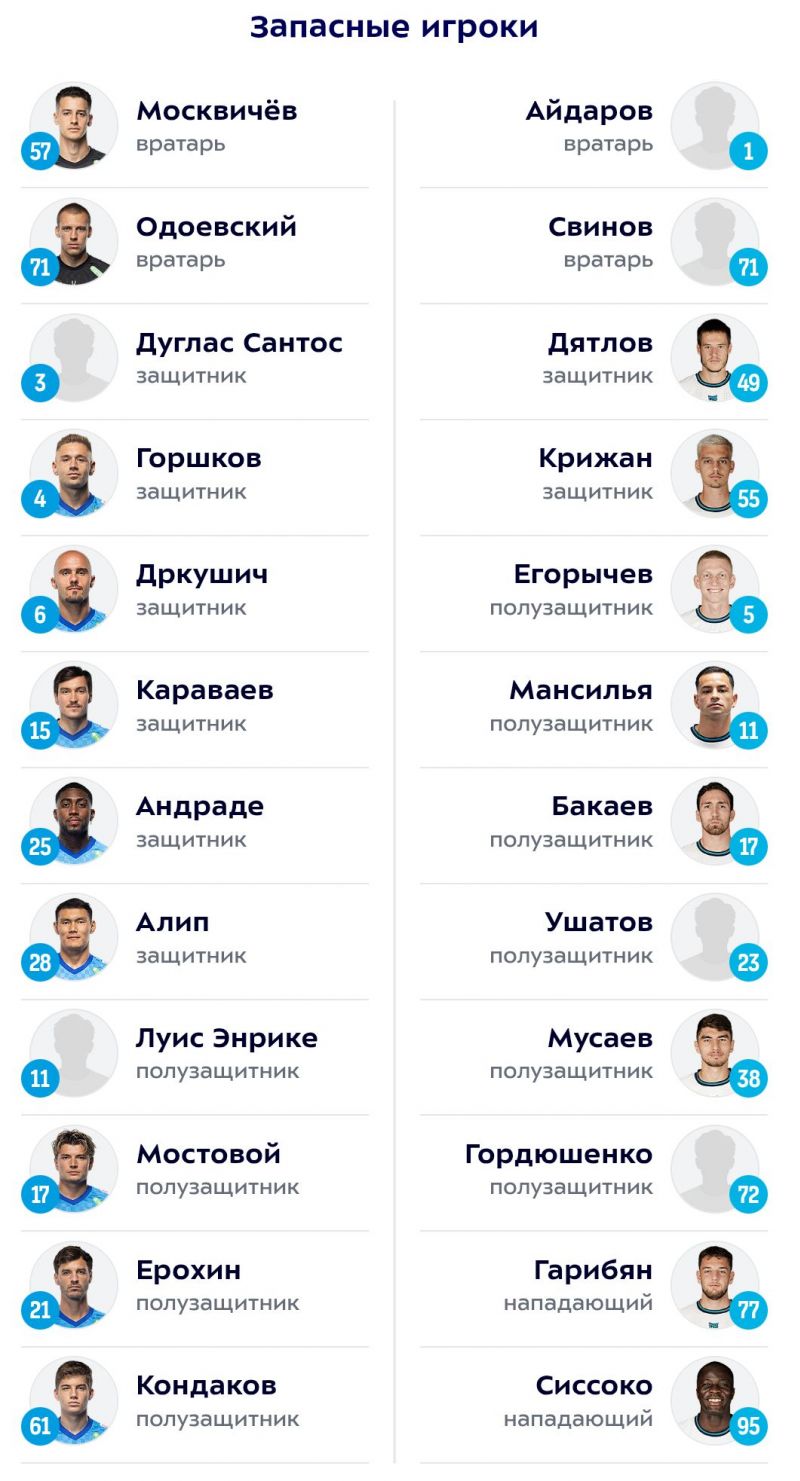 Зенит и Родина объявили составы на матч РПЛ 