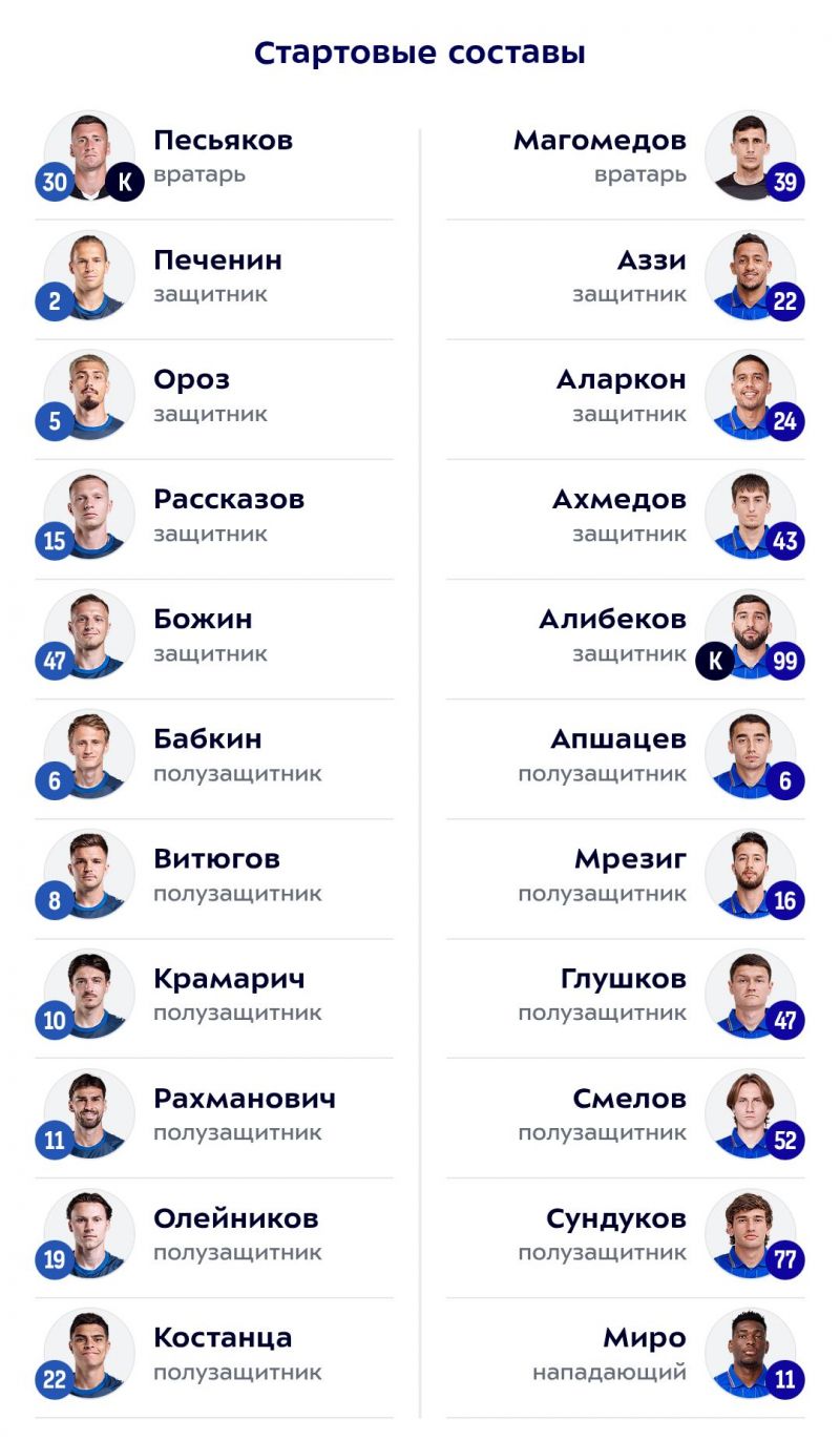 «Крылья Советов» и махачкалинское «Динамо» назвали стартовые составы на матч 4‑го тура РПЛ