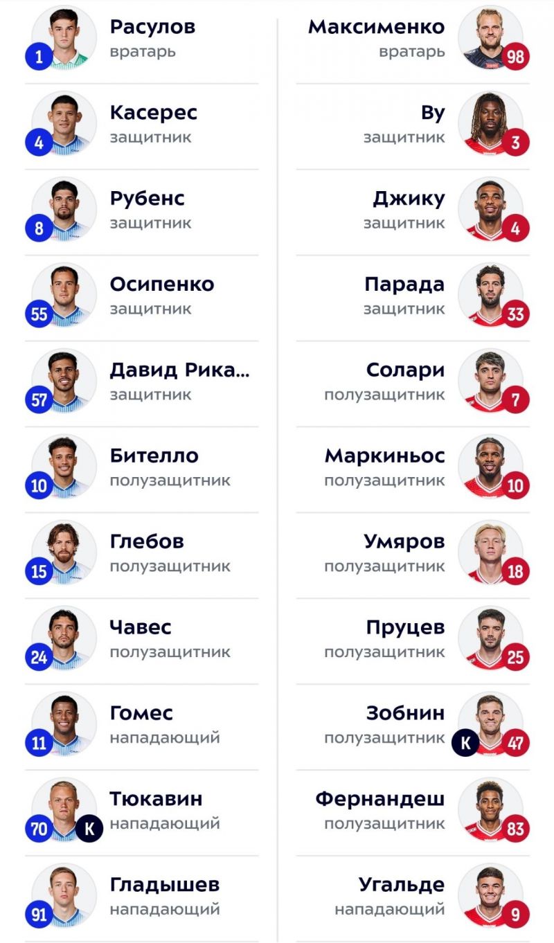Динамо и Спартак объявили составы на матч РПЛ 