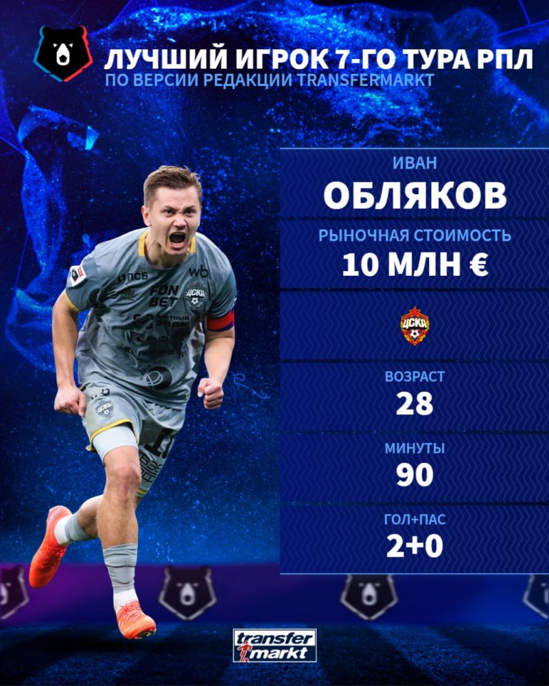 Игрок ЦСКА Обляков - лучший футболист 7-го тура РПЛ, Игдисамов - лучший тренер по версии Transfermarkt Игрок ЦСКА Обляков - лучший футболист 7-го тура РПЛ, Игдисамов - лучший тренер по версии Transfermarkt