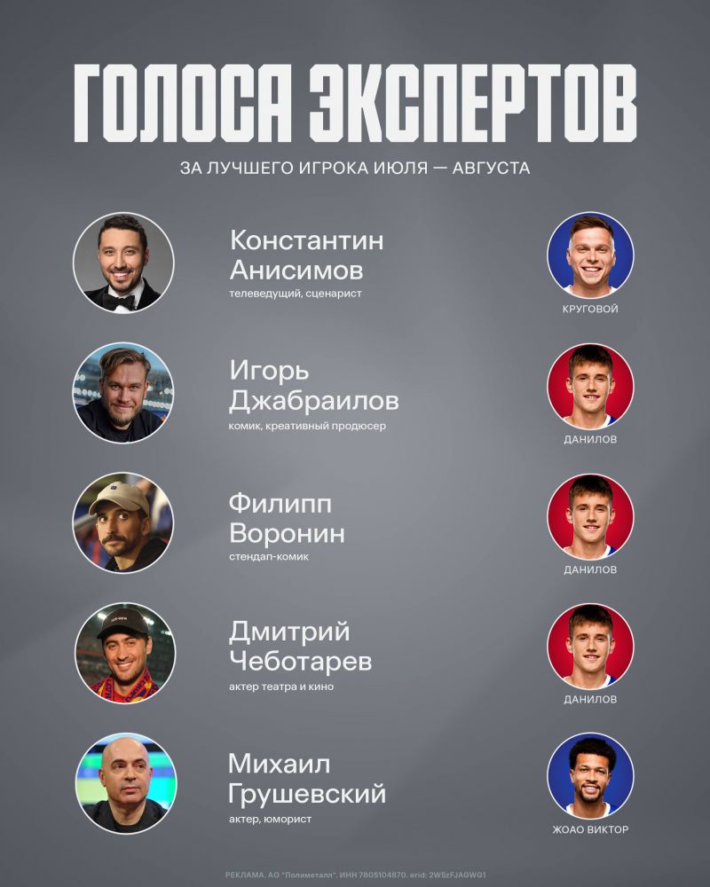 Данилов признан лучшим футболистом ЦСКА в июле и августе Данилов признан лучшим футболистом ЦСКА в июле и августе