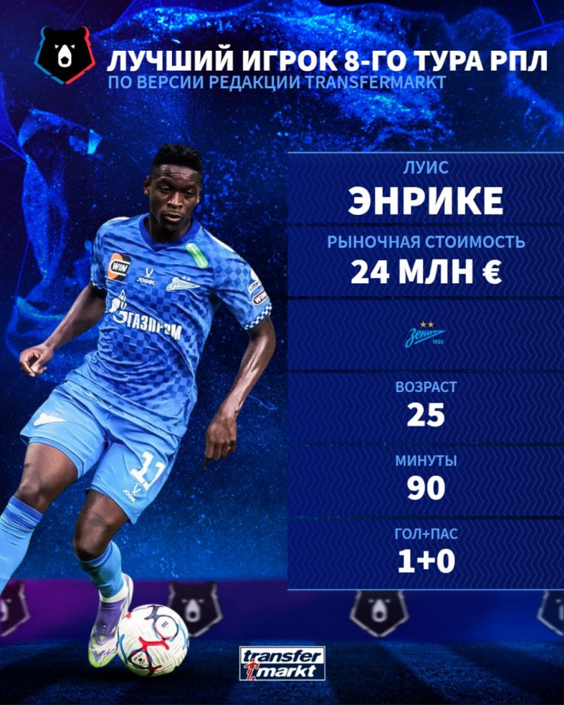 Луис Энрике - лучший игрок 8-го тура РПЛ, Булатов - лучший тренер по версии Transfermarkt